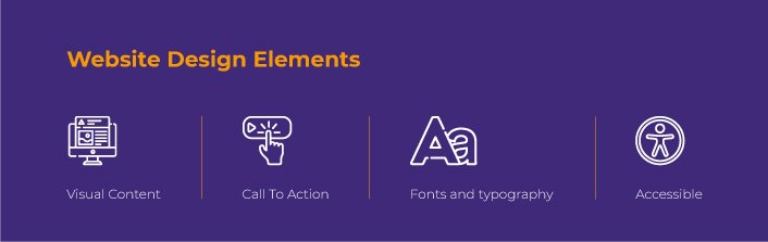 Top 4 Website Design Elements to be used to generate a High Converting Website Design