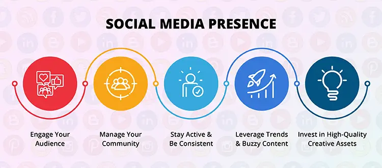 Be Consistent with Social Media Presence