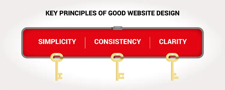 Principles of Good Website Design