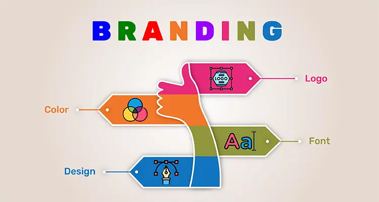 Make Your Branding Guideline