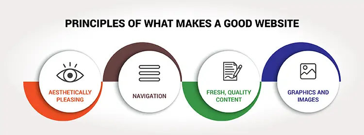 Principles of What Makes a Good Website